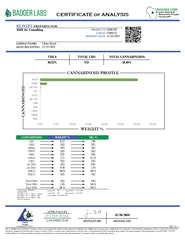 Glitter Bomb THCA Flower