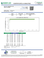No Drama Llama Strain THCA Flower