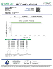 Trop Cherry THCA Snowcaps